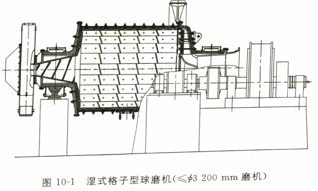 濕格子型球磨機 濕格子型球磨機