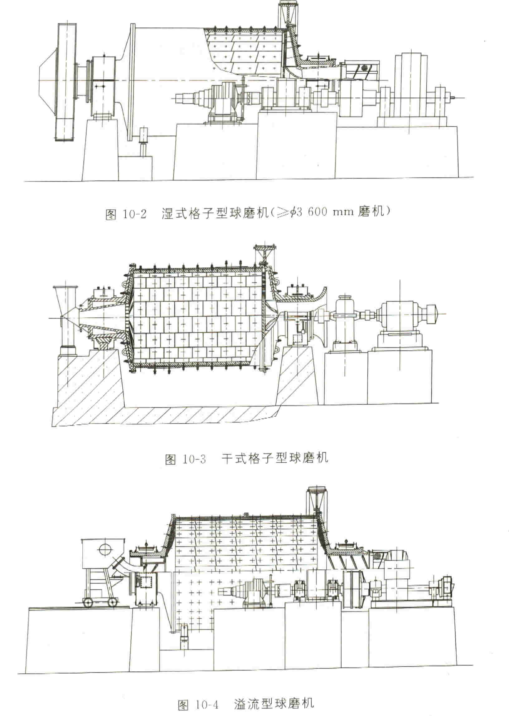 球磨機類型 球磨機類型